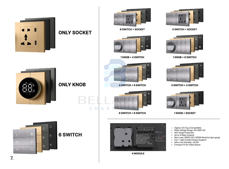 Ph Titan Series overview - Bellavita Smart Homes