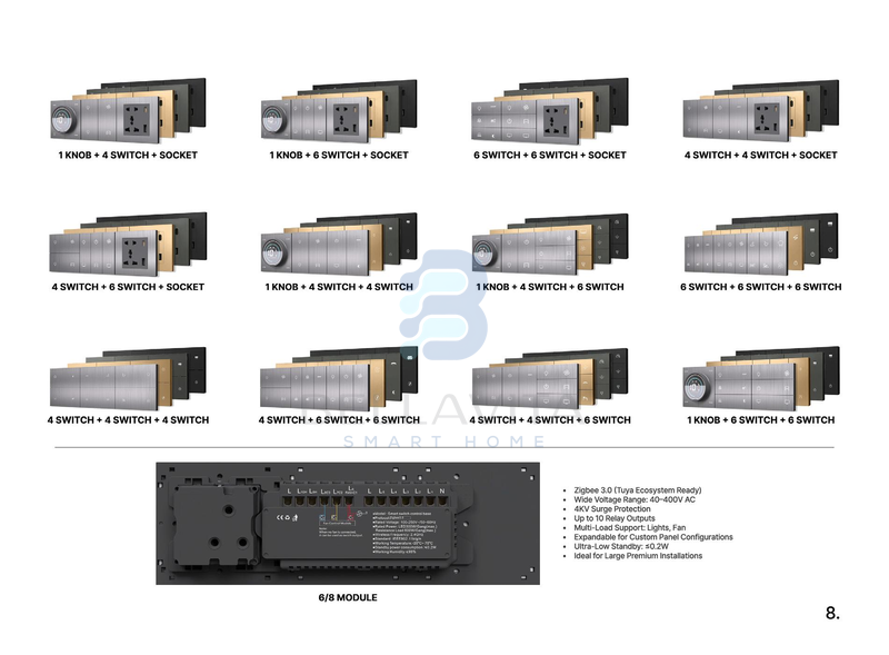 Ph Titan Series overview - Bellavita Smart Homes